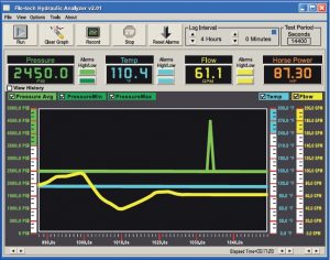 Tester hidráulicos Bi-direccionales Flo-tech - Electrohidraulica